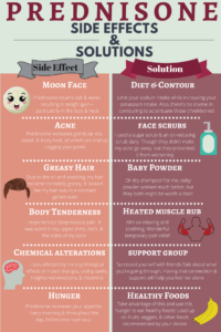 Infographic of six Prednisone side effects and their solutions