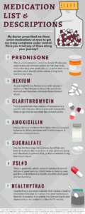 Infographic of descriptions of Prednisone, Nexium, Clarithromycin, Amoxicillin, Sucralfate, VSL#3, and HealthyTrac
