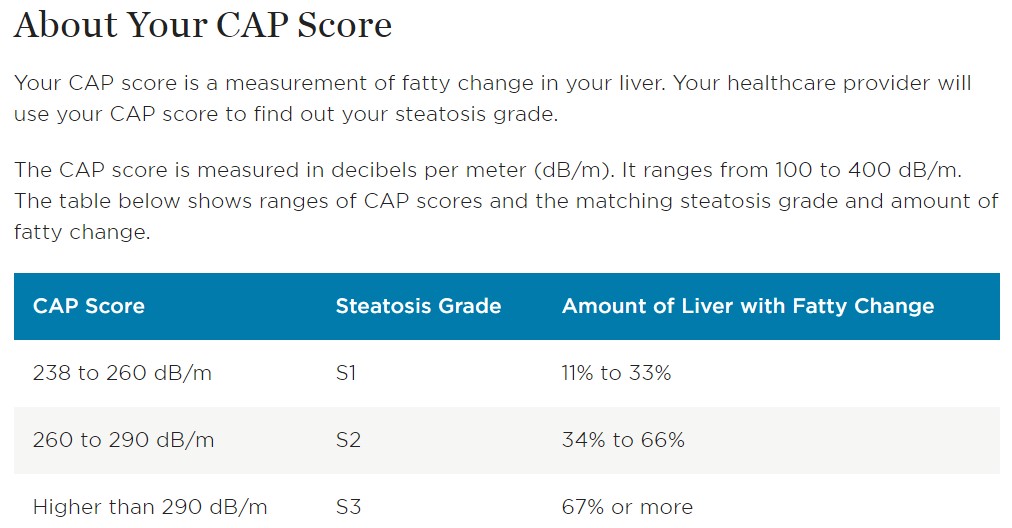 Screenshot of three CAP score ranges